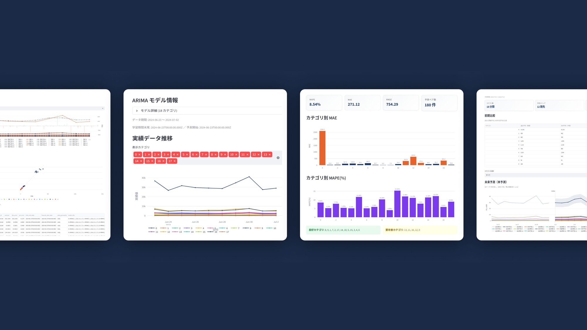 需要予測AIエージェントを核とした、データ変革サービスのフィジビリティ検証を支援