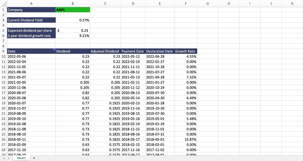 Dividend Payment Analysis Template