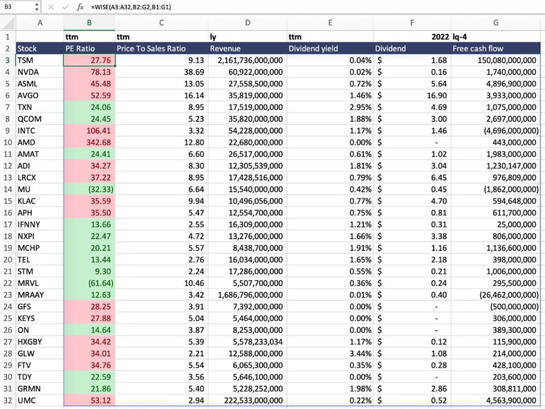Financials in Excel