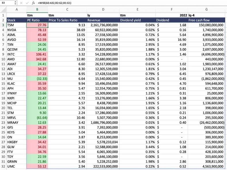 Financials in Excel