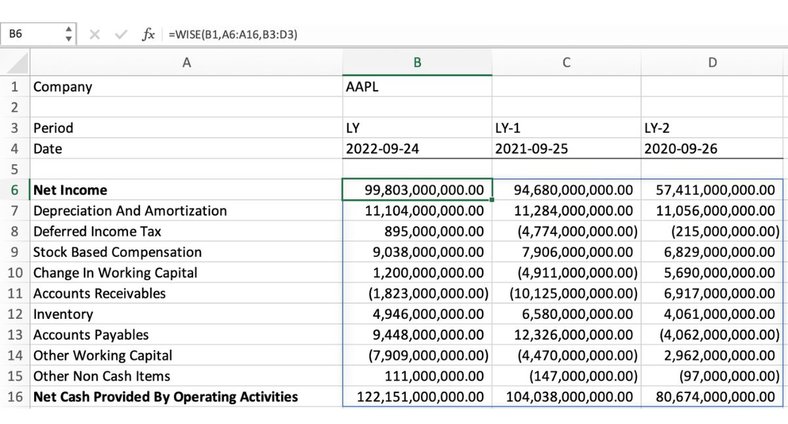 Stock financial analysis Excel