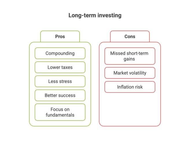 long term investing pros and cons