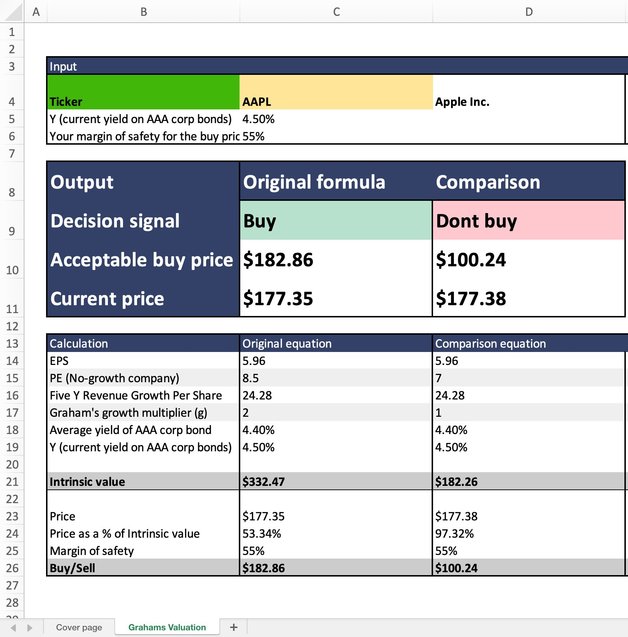Graham' Valuation Formula Template