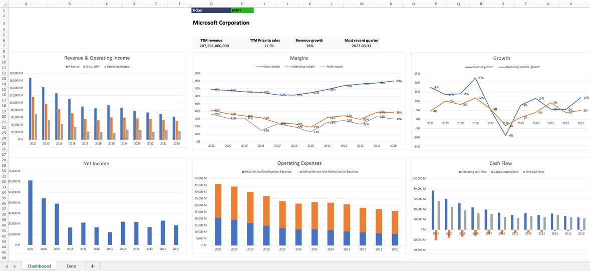 Hypercharts Stock Graphs