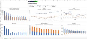 Hypercharts Stock Graphs Template