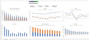 Hypercharts Stock Graphs Template