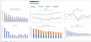 Hypercharts Stock Graphs Template