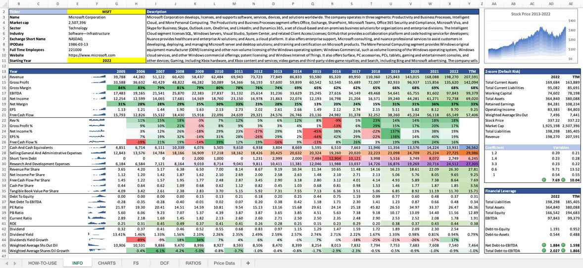 Stock Analysis Tool Template Template