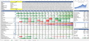 Stock Analysis Tool Template