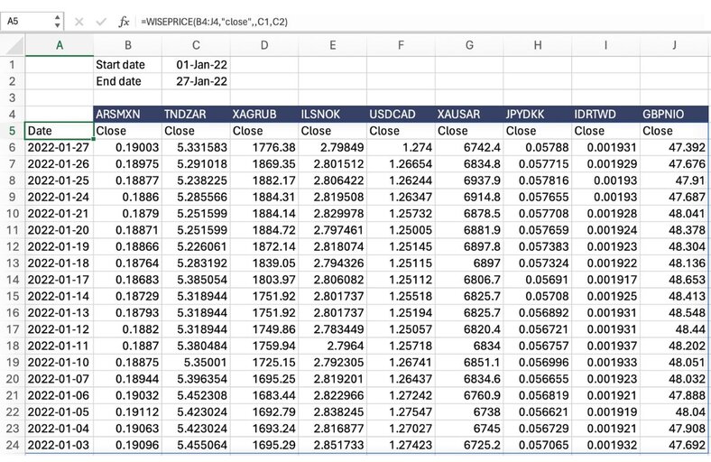 historical forex sheet 