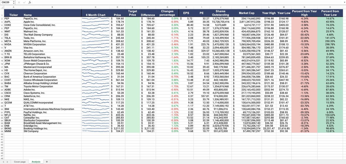 Real-time Watchlist Template