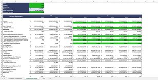 Discounted Cash Flow Template