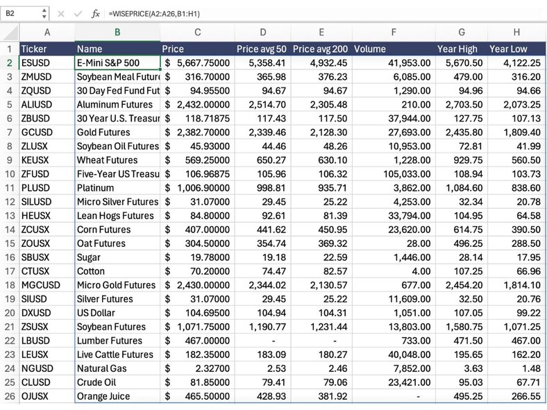 commodities sheet 