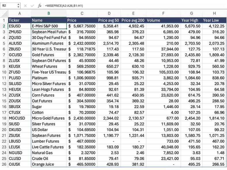 commodities sheet 