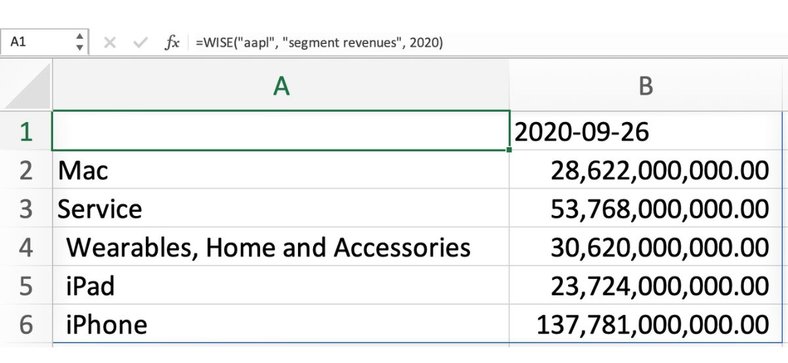 Stocks segment revenues Excel