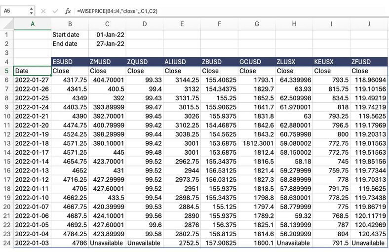 historical commodities sheet 