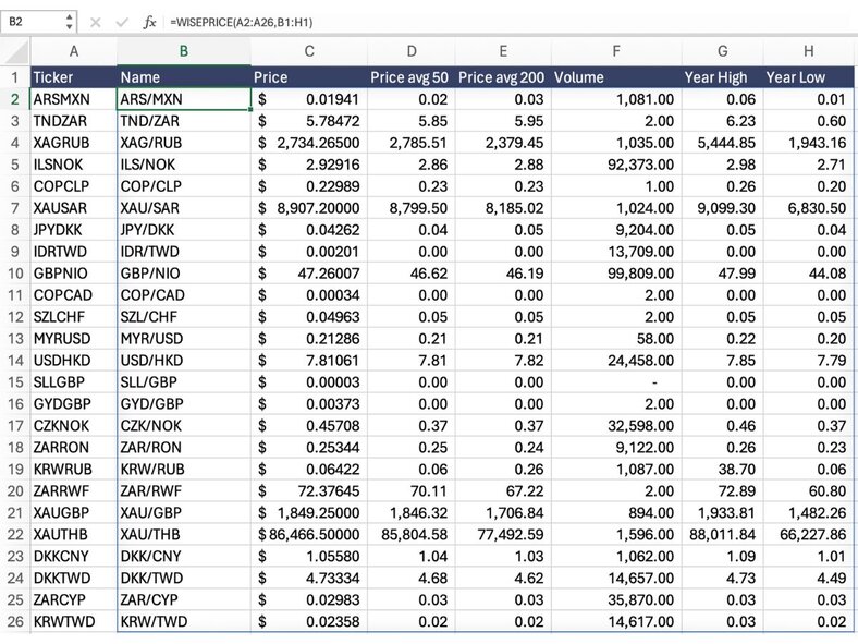 forex sheet