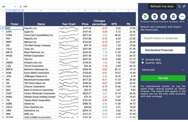 Refresh live data Wisesheets