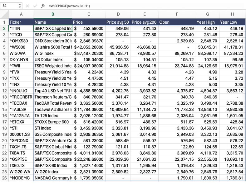 indices sheet