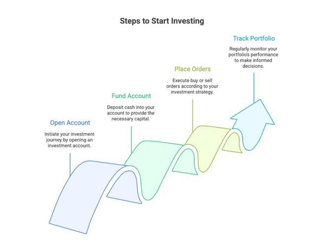 What Does a Broker Do?