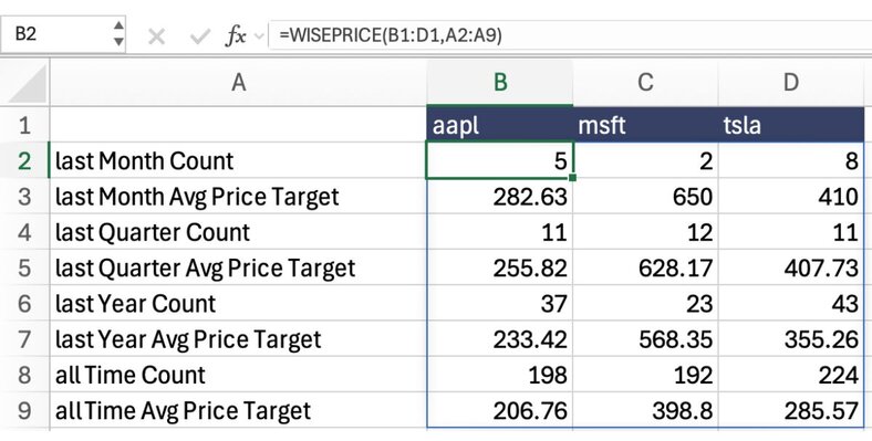 Stock price estimates Excel