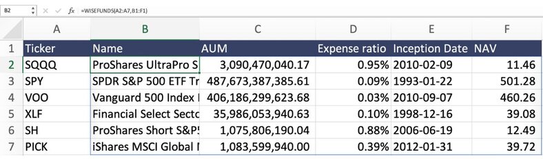 ETF fund data Excel