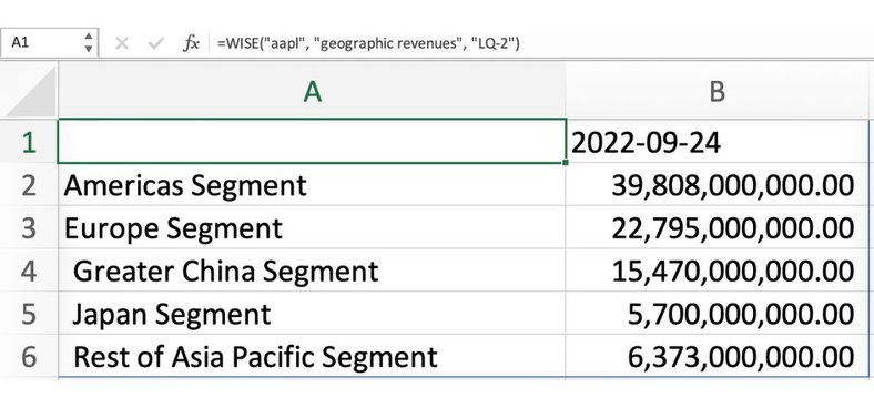 Geographic revenues Excel