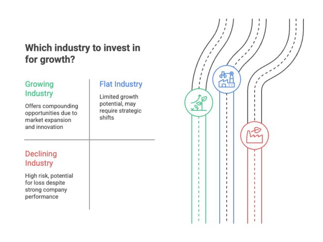 industry growth trends