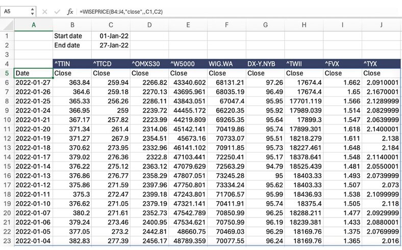 historical indices sheet