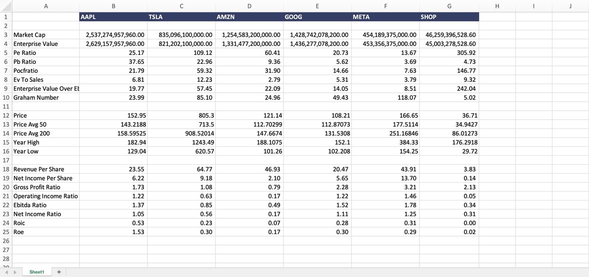 Key Metric Stock Comparison Template