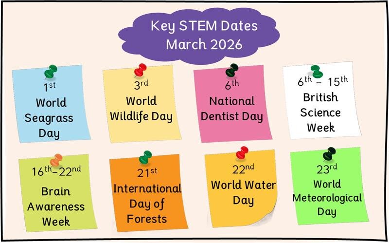 Key STEM Dates