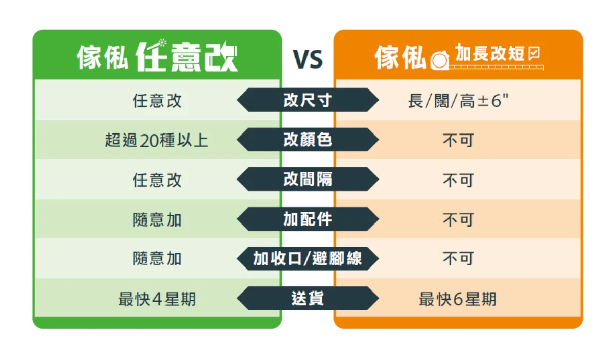 任意改五大自由訂製範疇