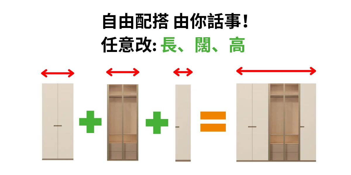 傢俬任意改選購流程