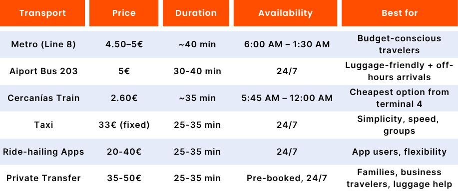 Madrid Airport Transfer Options