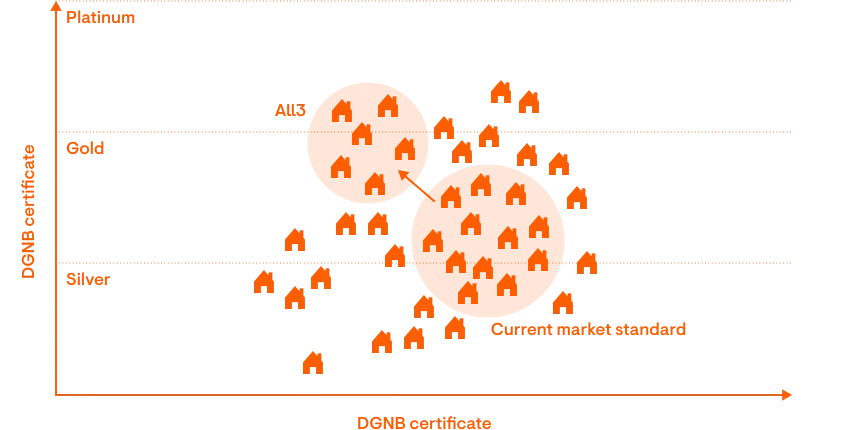 Construction materials’ net carbon emissions