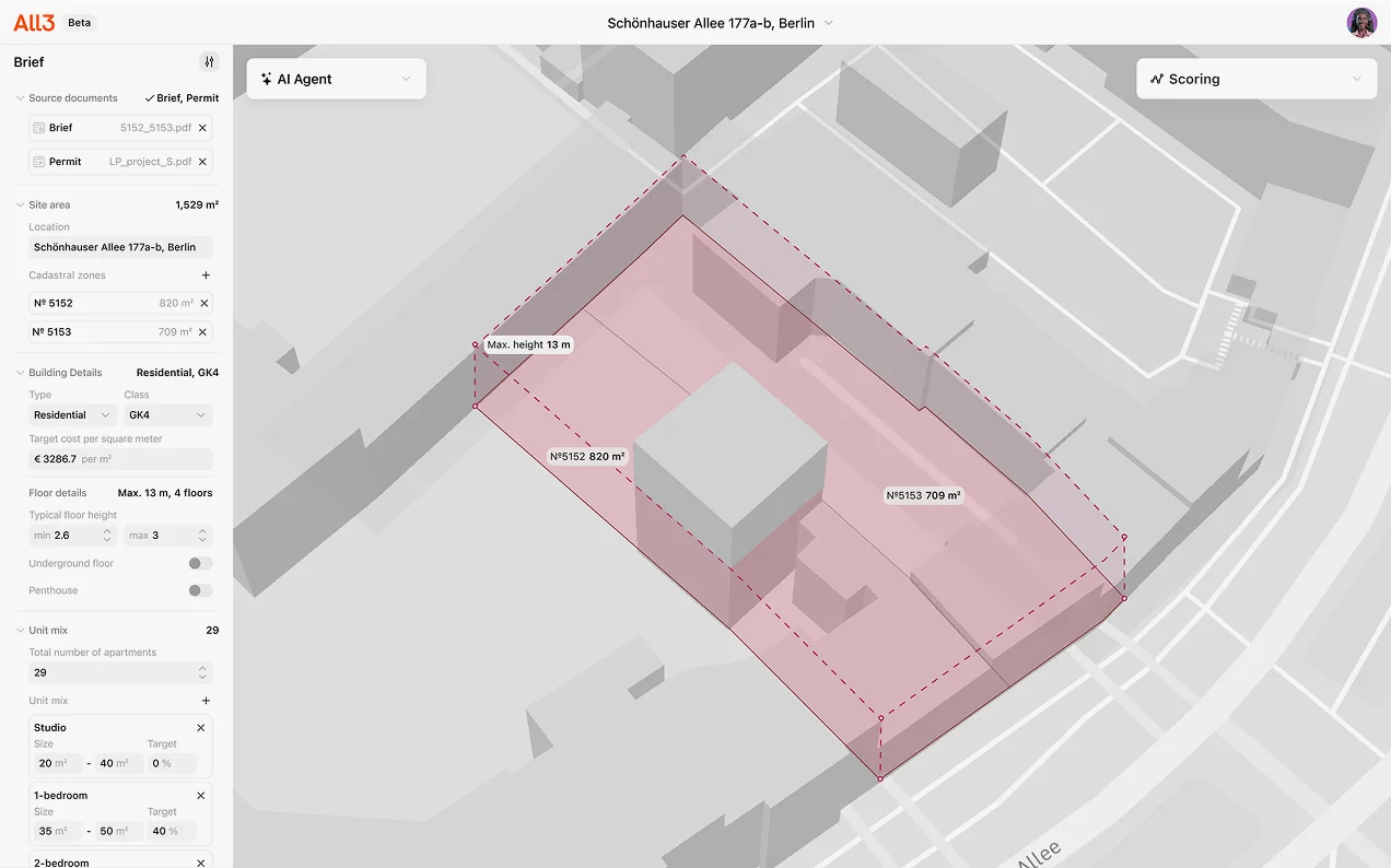 Regulatory parameters