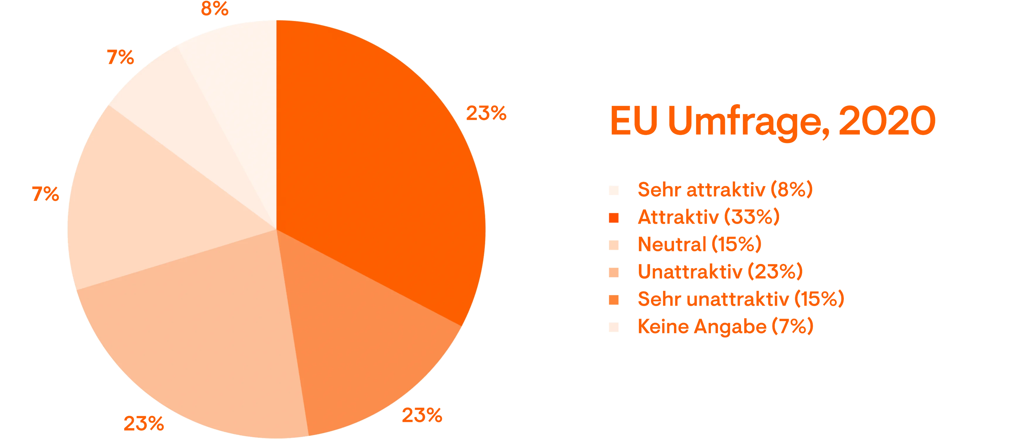Preise sinken, Kosten steigen.
