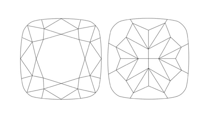 Diamond facet diagram highlighting cushion-cut shape and symmetry