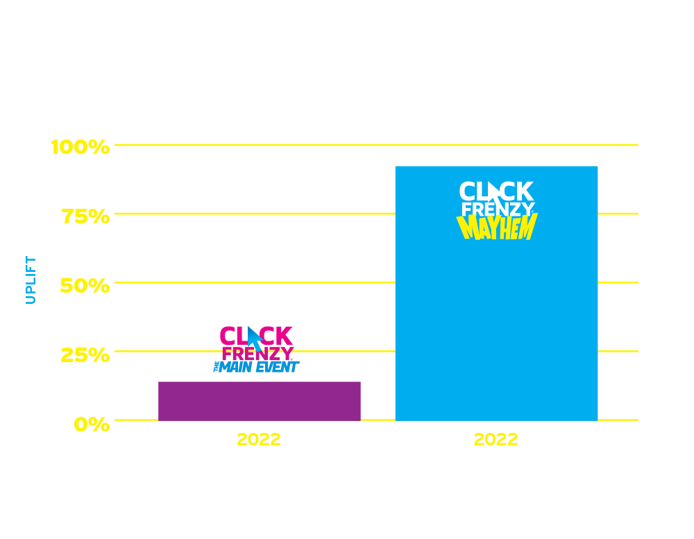 Click Frenzy Online Mega Sales Our BIGGEST Event Coming October