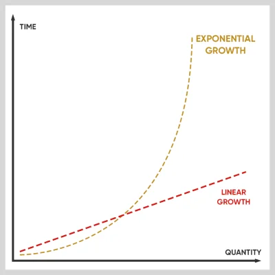 Molly Lippeatt - Exponential Growth