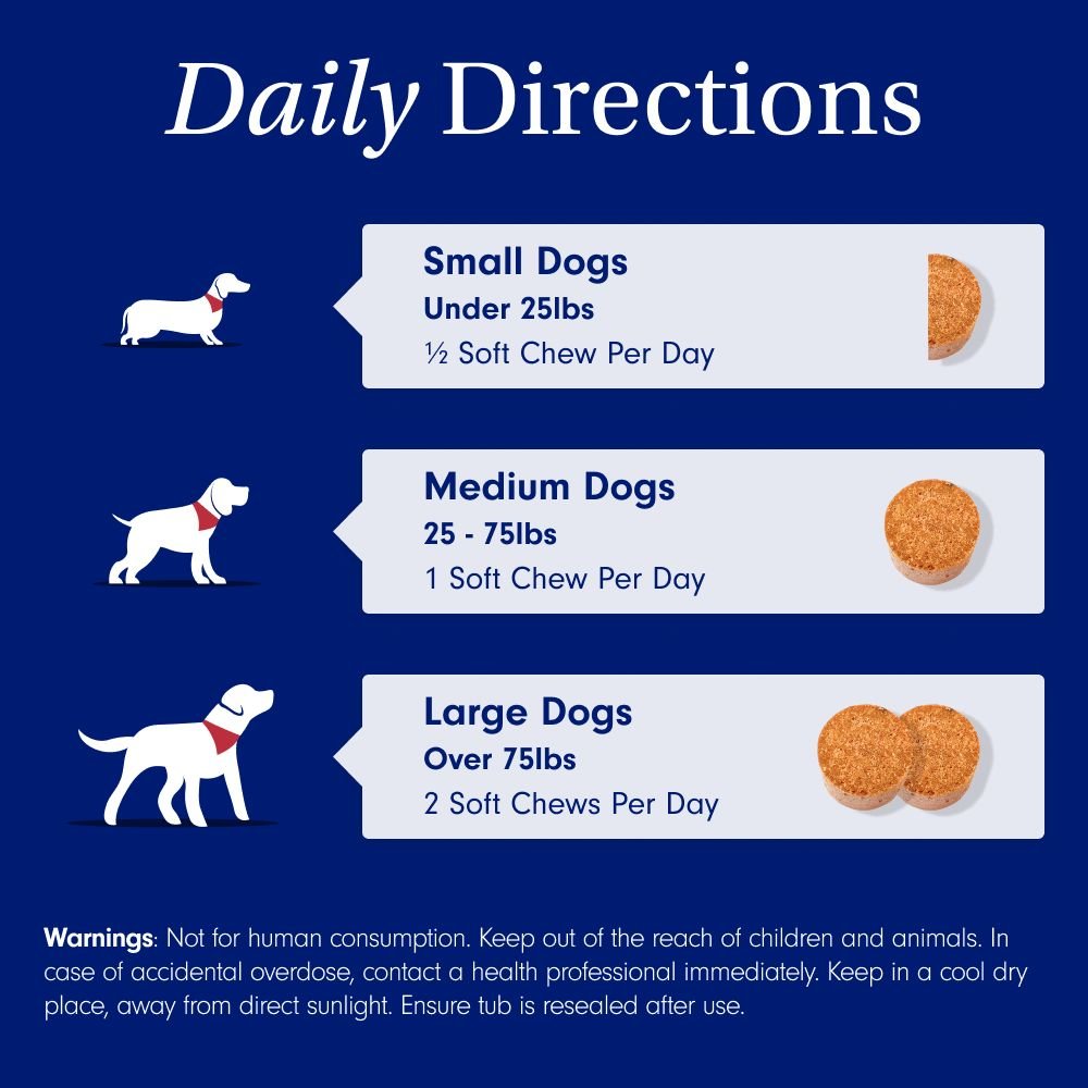 Dog Itch Relief Chew Pro | Supports Skin Health | PetLab Co.