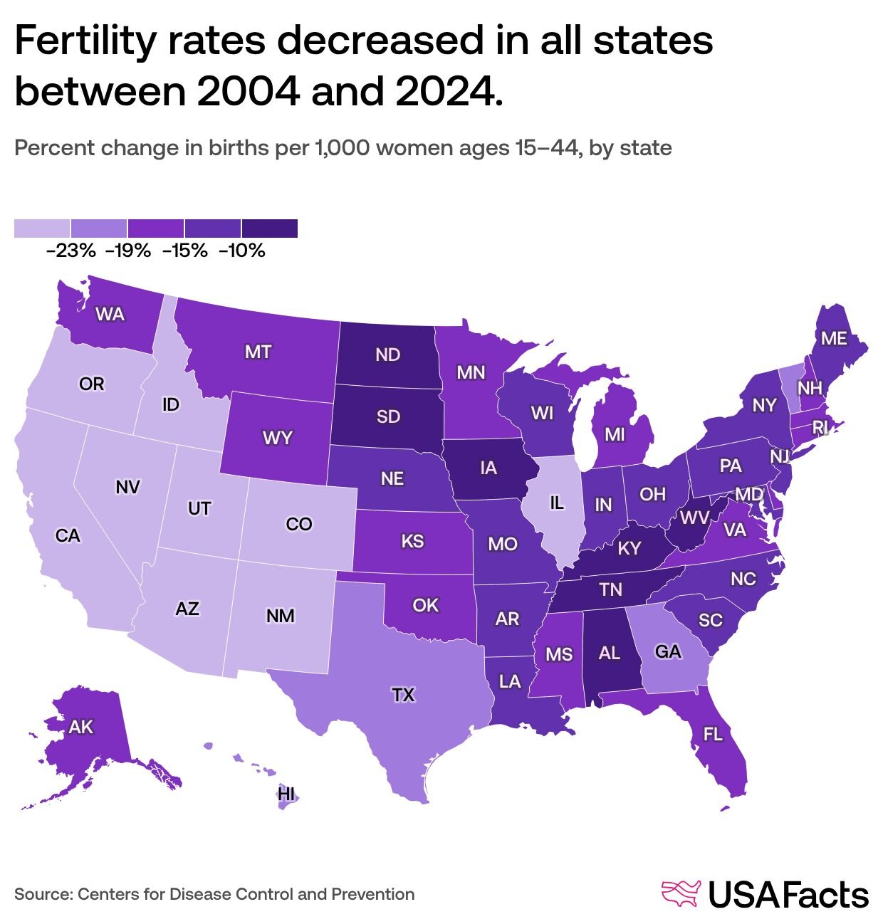 How have US fertility and birth rates changed over time? | USAFacts