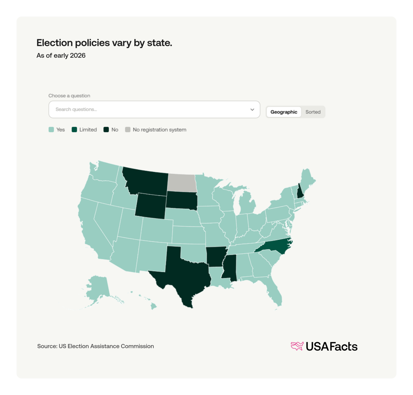 50 states. 50 ways to run an election. | USAFacts