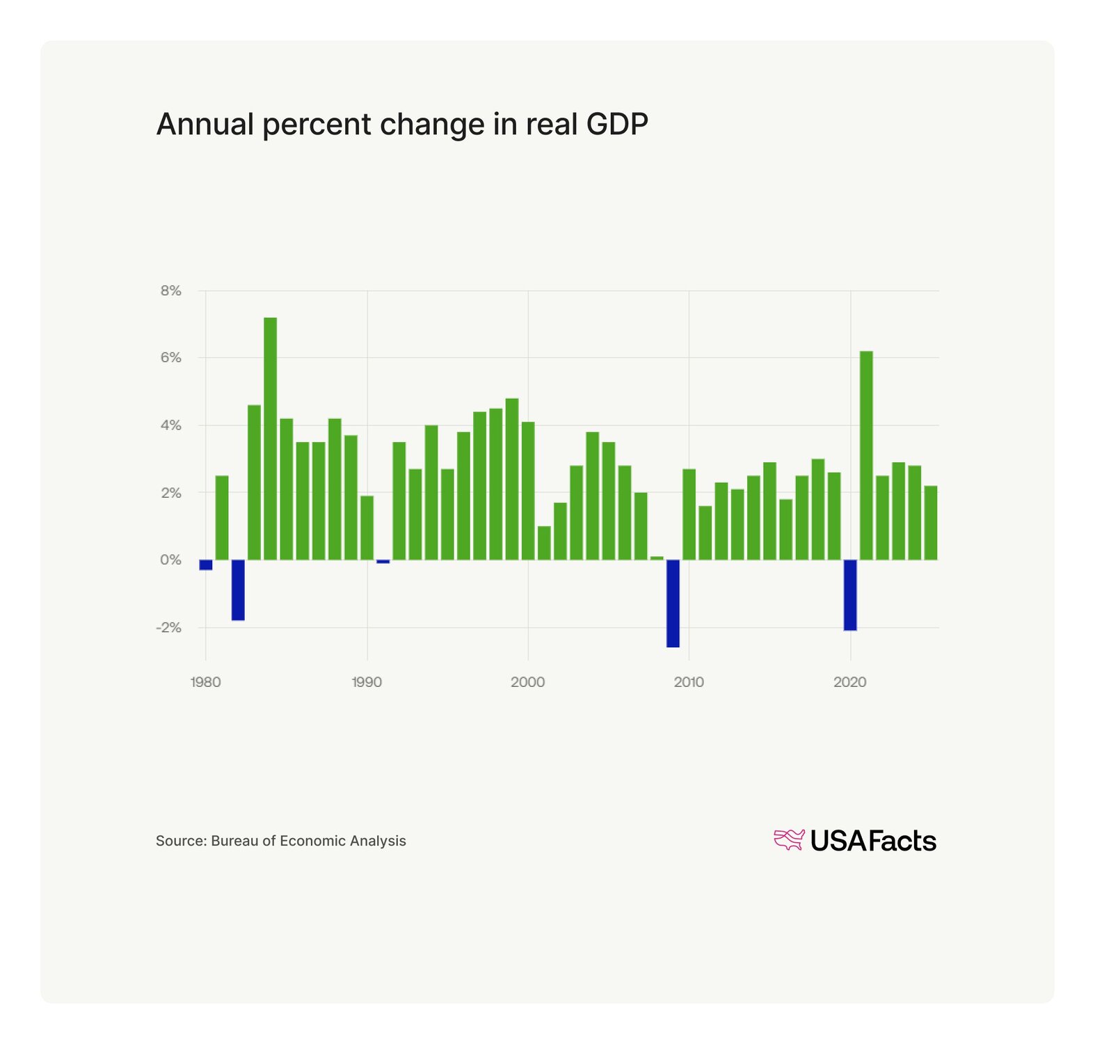 State of the Union 2026 Fact Sheet | USAFacts