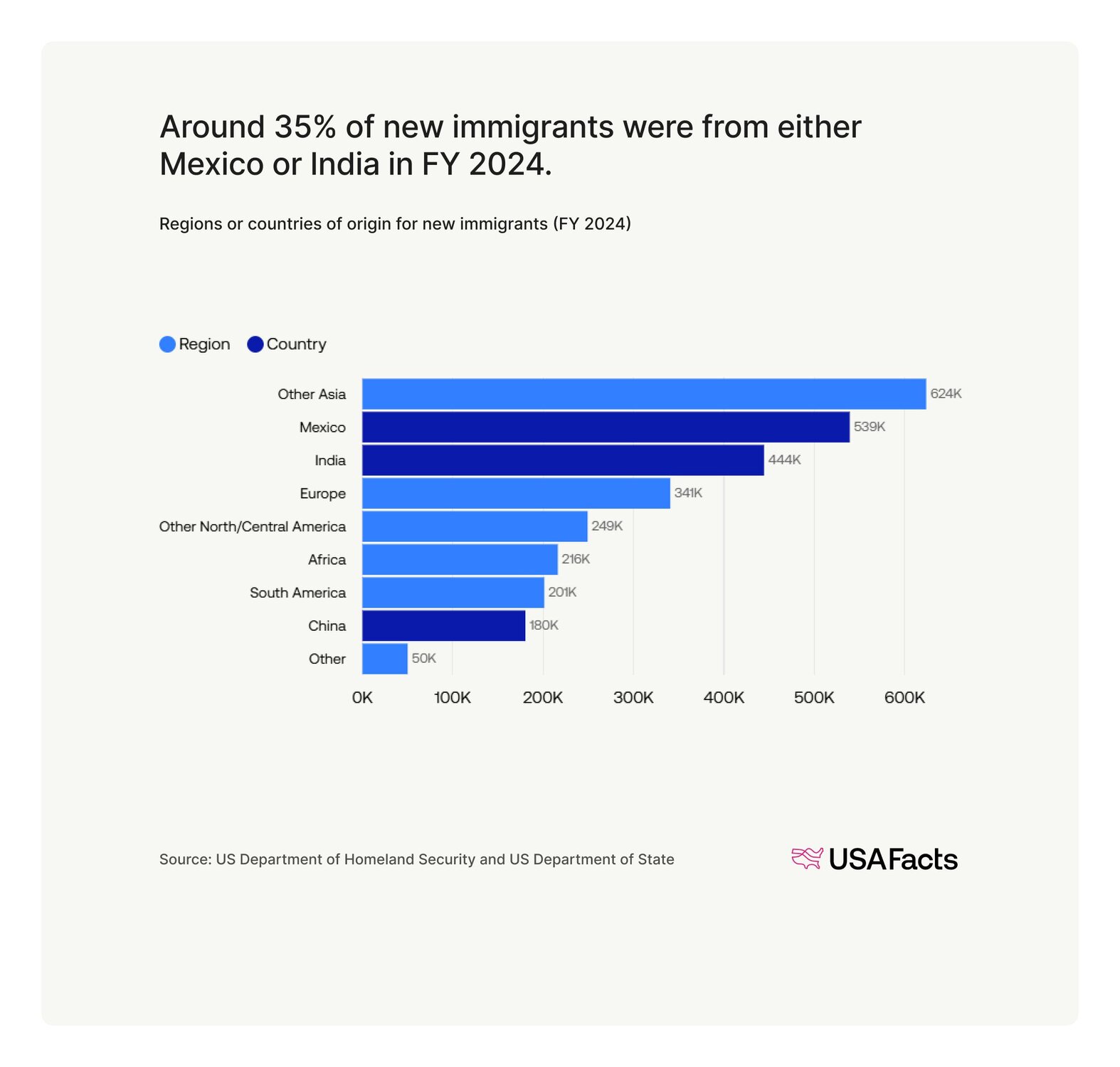 US Immigration and Border Security Fact Sheet: State of the Union 2026 ...