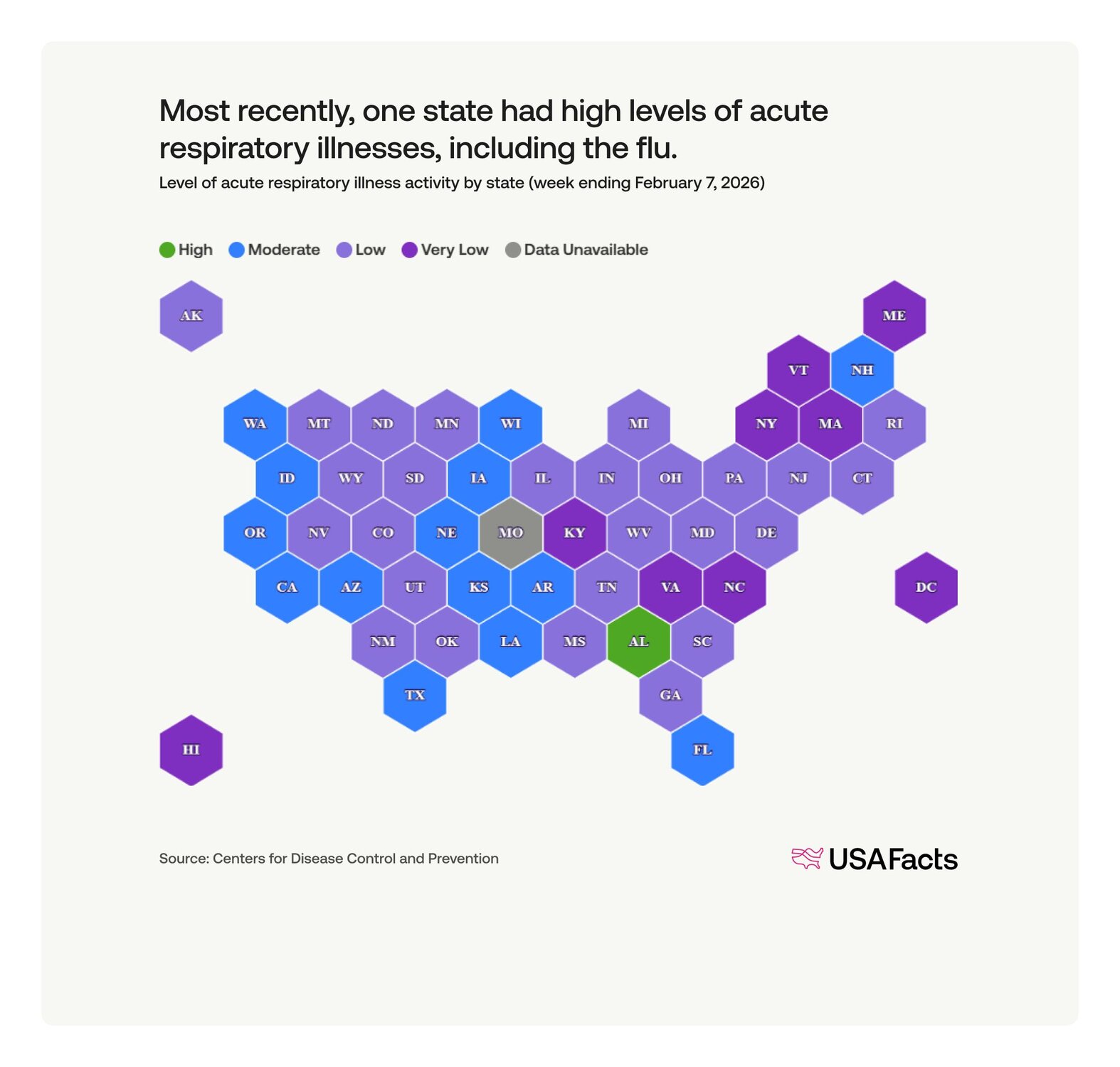 How widespread is the flu right now? | USAFacts
