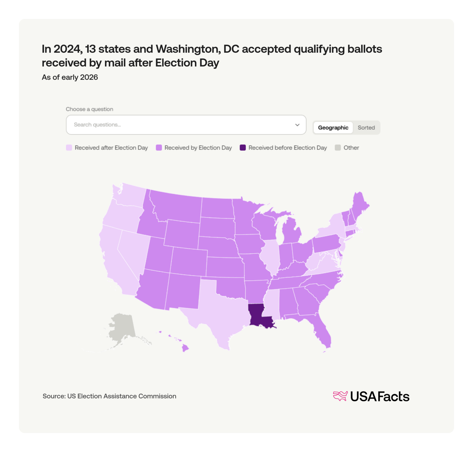 50 states. 50 ways to run an election. | USAFacts