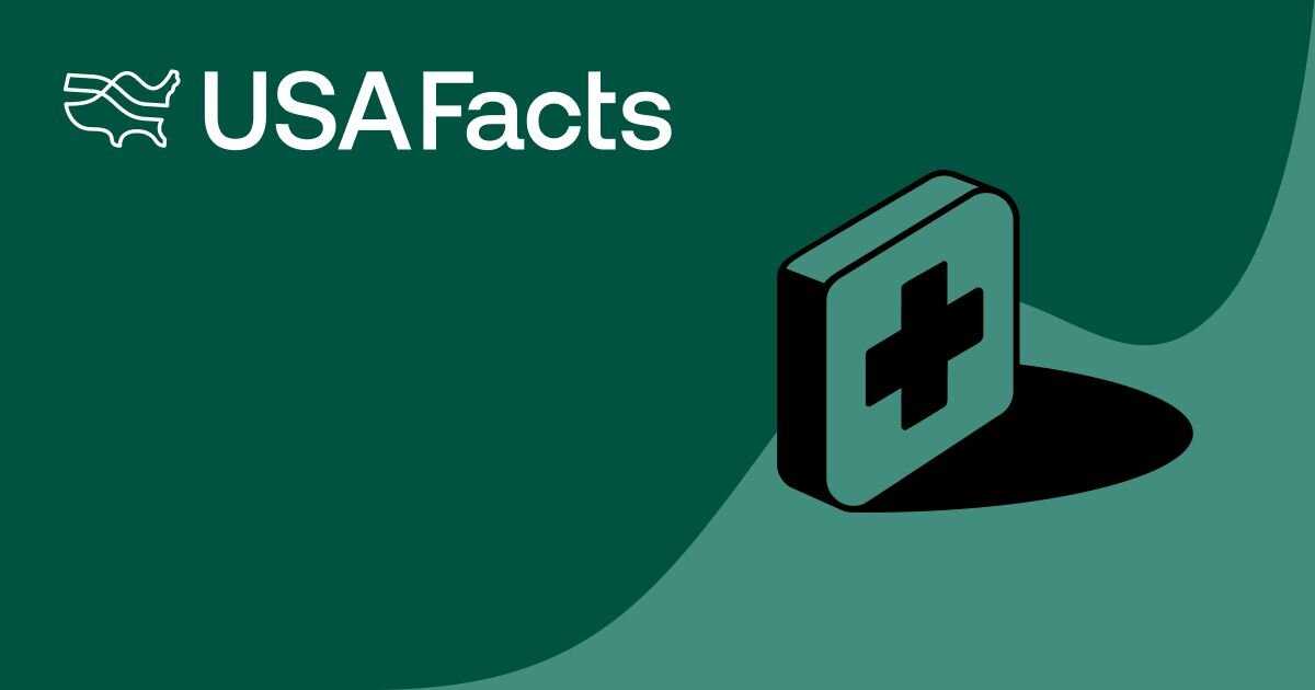 US suicide rate trends and states with the highest suicide rates | USAFacts