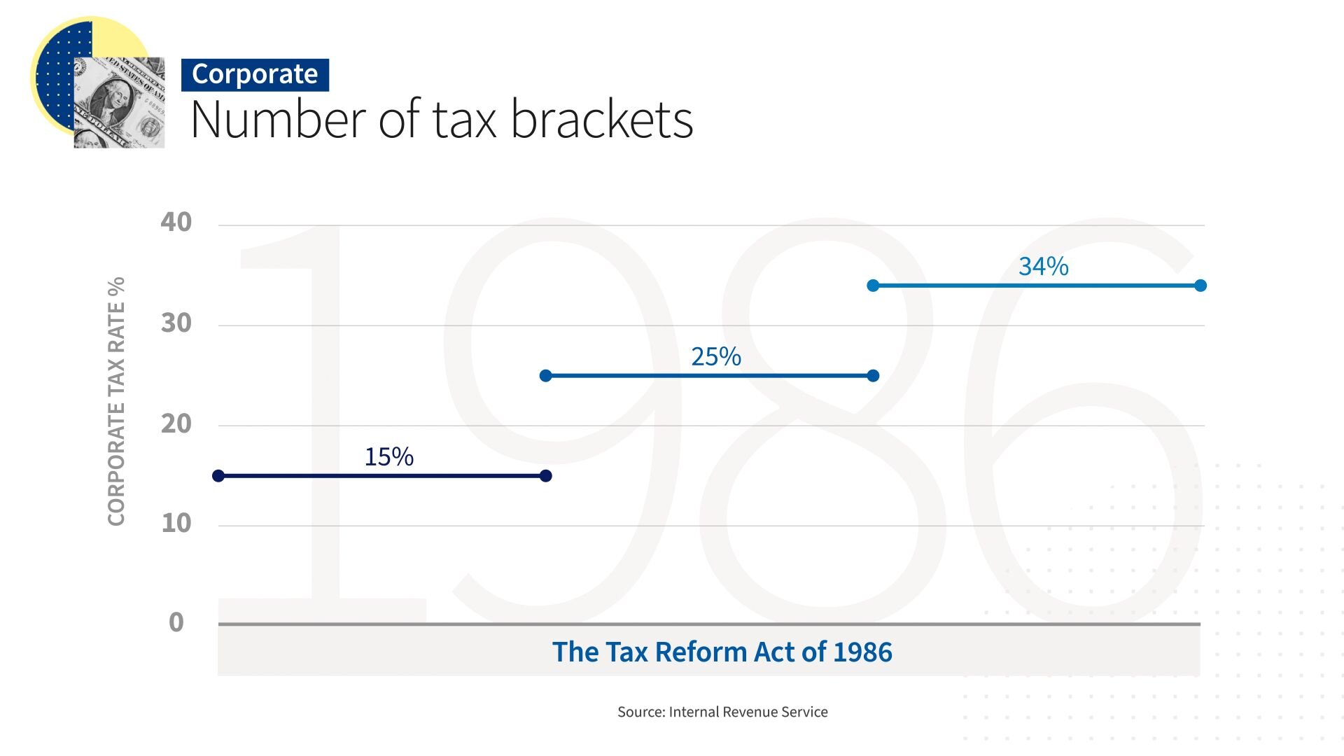 US Federal Taxes: How the US Federal Government is Funded | USAFacts