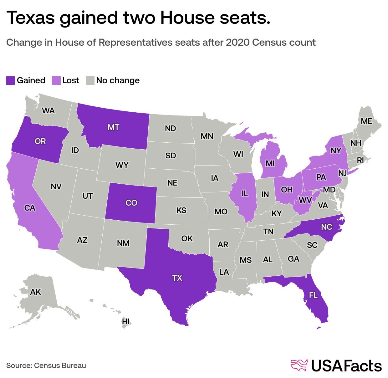 Reapportionment and redistricting after the 2020 census: Explained ...